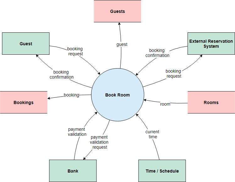 Detail Contoh Context Diagram Nomer 45