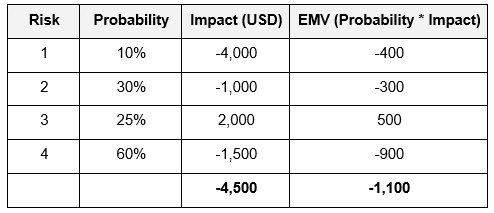 Detail Contoh Contingency Plan Nomer 30