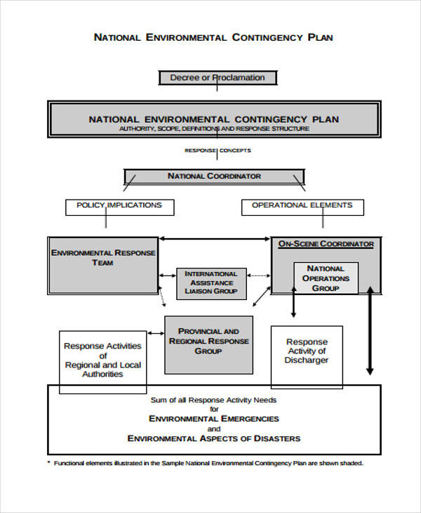 Detail Contoh Contingency Plan Nomer 7
