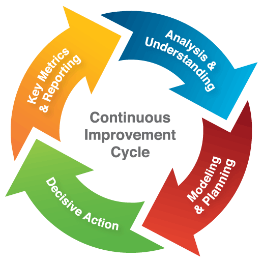 Contoh Continuous Improvement - KibrisPDR