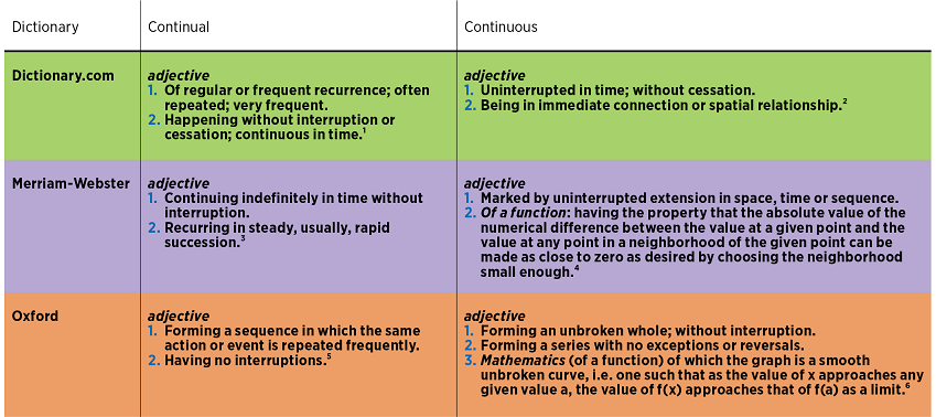 Detail Contoh Continuous Improvement Nomer 10