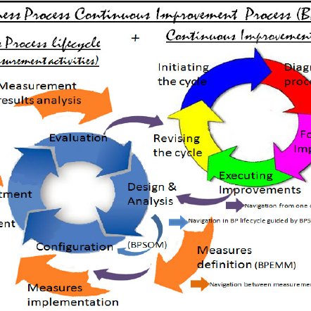 Detail Contoh Continuous Improvement Nomer 12