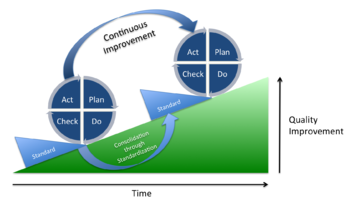 Detail Contoh Continuous Improvement Nomer 16