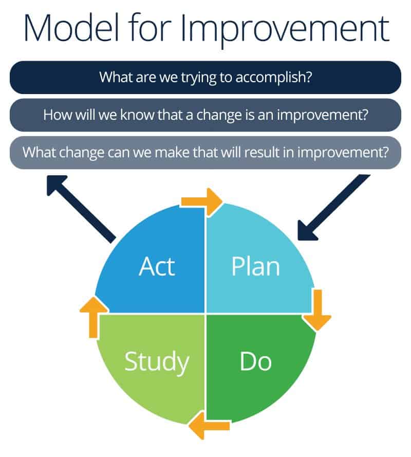 Detail Contoh Continuous Improvement Nomer 18