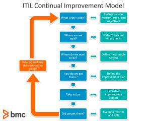Detail Contoh Continuous Improvement Nomer 21