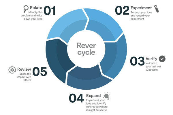 Detail Contoh Continuous Improvement Nomer 24