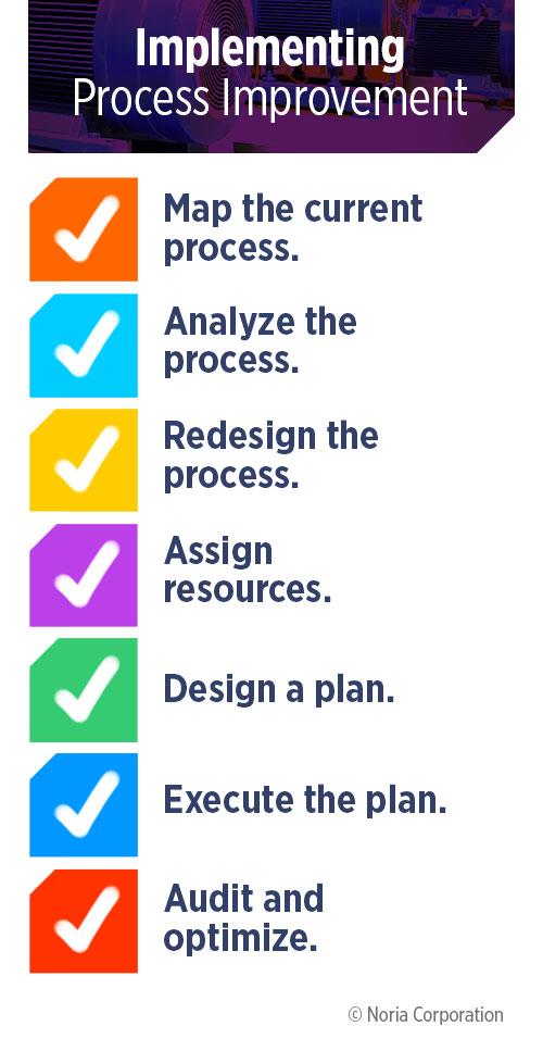 Detail Contoh Continuous Improvement Nomer 25