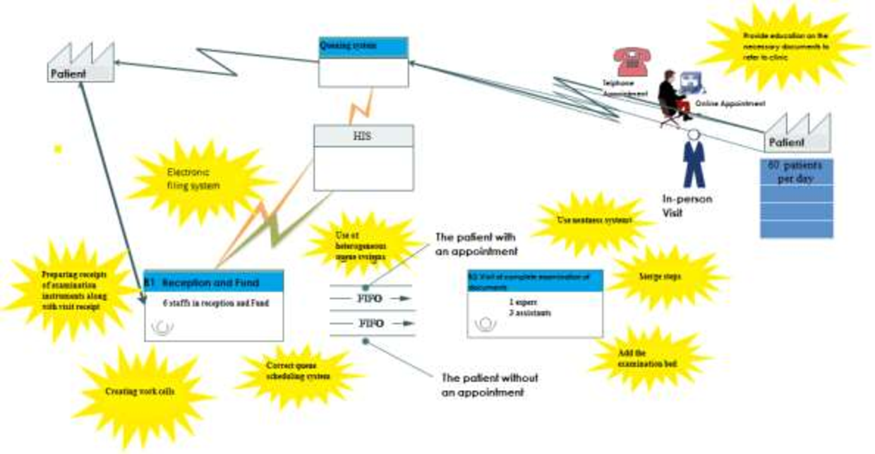 Detail Contoh Continuous Improvement Nomer 30