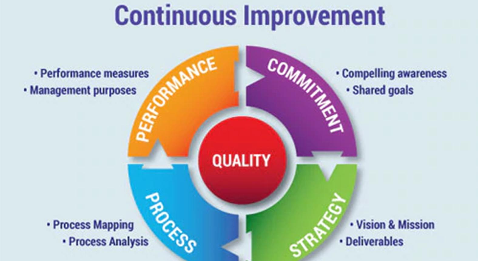 Detail Contoh Continuous Improvement Nomer 3