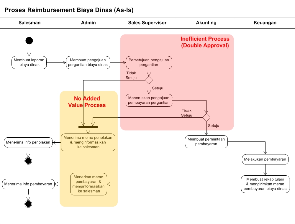 Detail Contoh Continuous Improvement Nomer 38