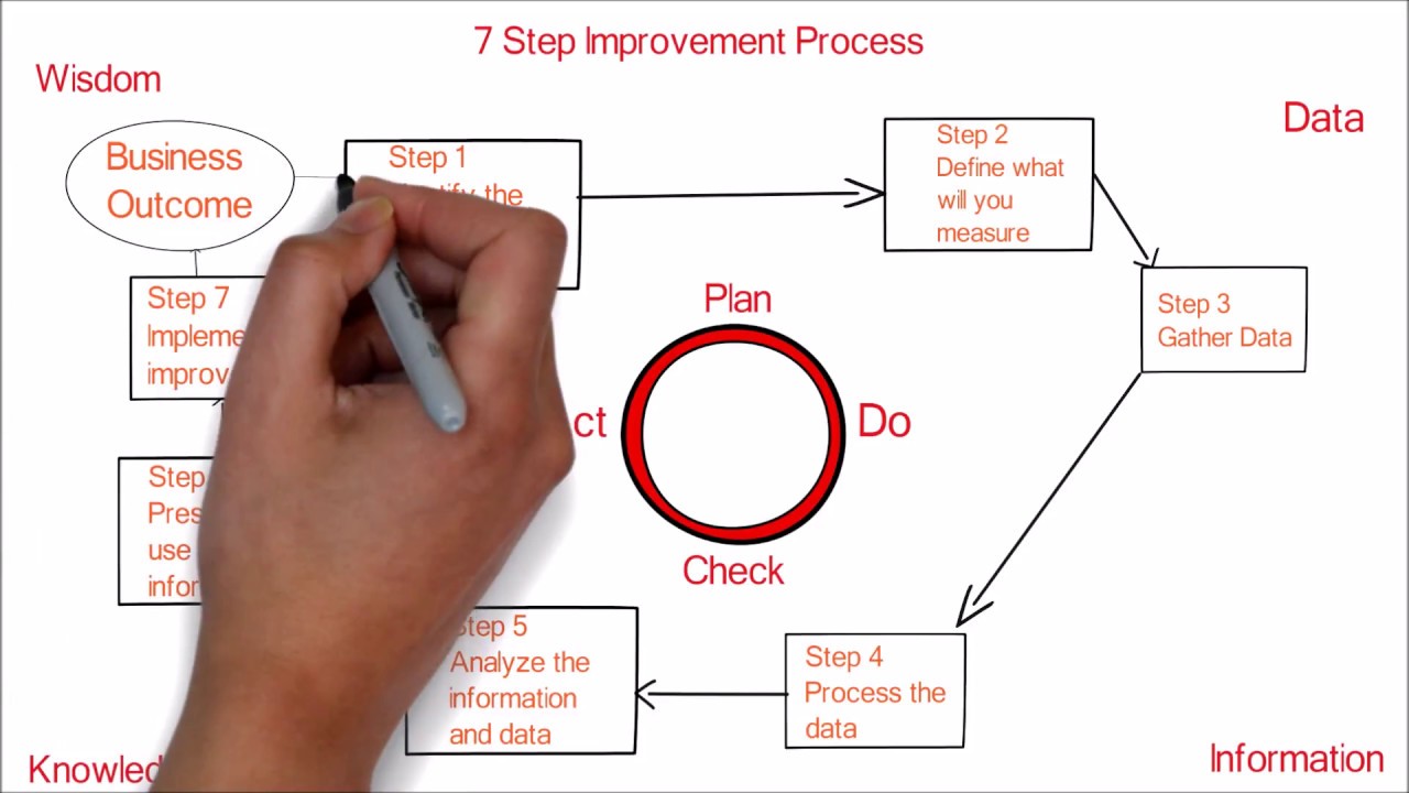 Detail Contoh Continuous Improvement Nomer 49