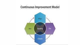 Detail Contoh Continuous Improvement Nomer 5