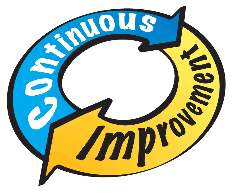 Detail Contoh Continuous Improvement Nomer 6