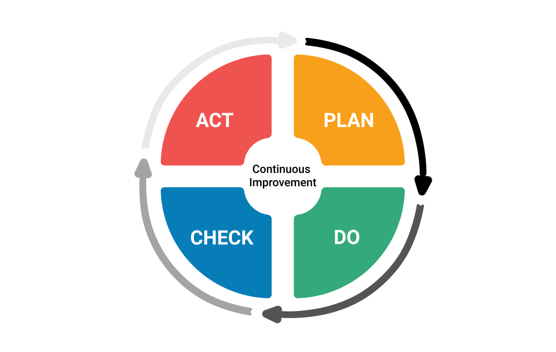 Detail Contoh Continuous Improvement Nomer 8