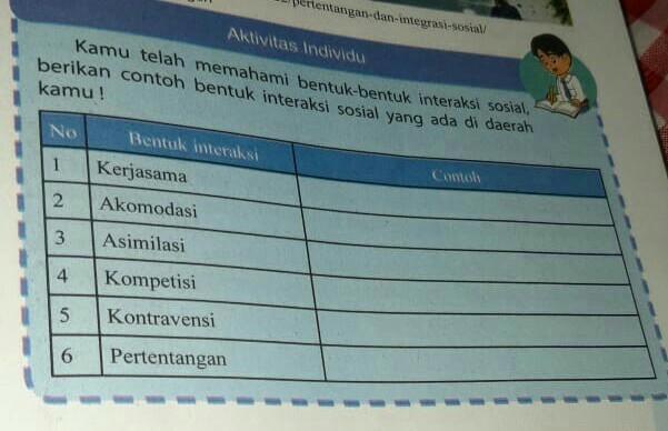 Detail Contoh Contoh Akomodasi Nomer 51