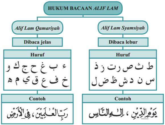 Detail Contoh Contoh Alif Lam Syamsiah Nomer 27