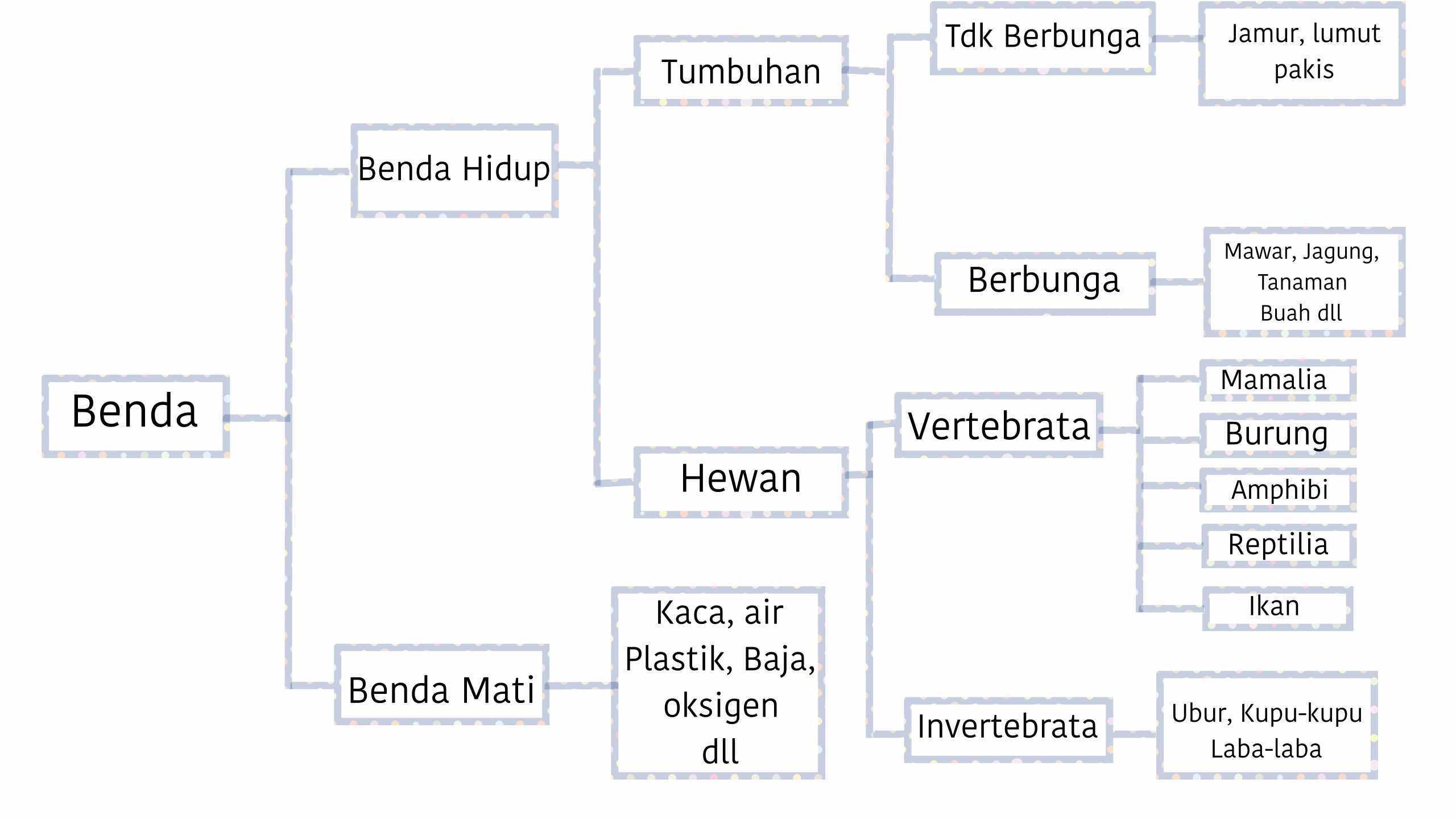 Detail Contoh Contoh Benda Hidup Nomer 54