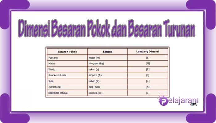 Detail Contoh Contoh Besaran Turunan Nomer 51