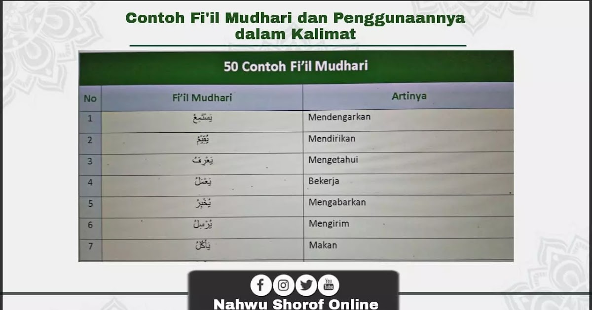 Detail Contoh Contoh Fi Il Nomer 13