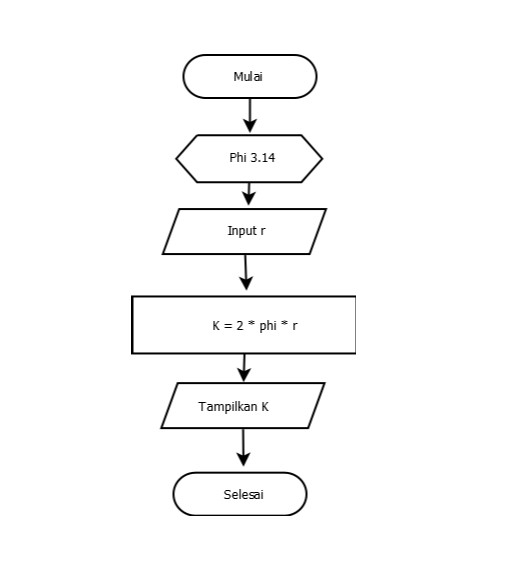 Detail Contoh Contoh Flowchart Nomer 13