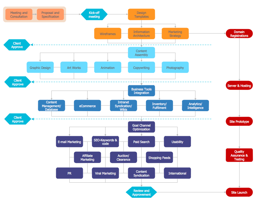 Detail Contoh Contoh Flowchart Nomer 22