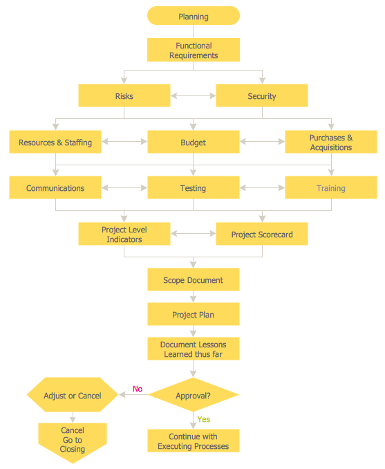 Detail Contoh Contoh Flowchart Nomer 6