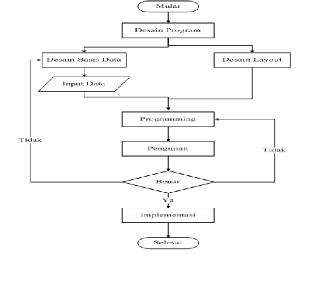 Detail Contoh Contoh Flowchart Nomer 50