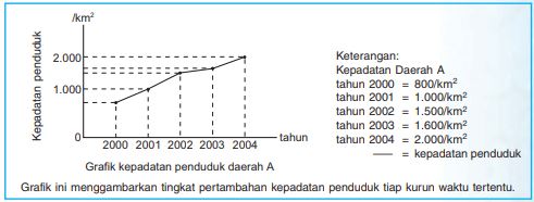 Detail Contoh Contoh Grafik Nomer 32