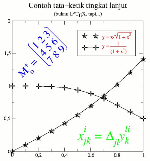 Detail Contoh Contoh Grafik Nomer 40