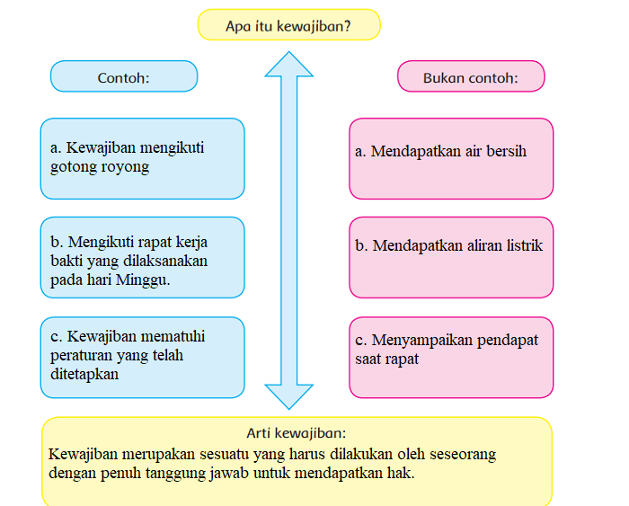 Detail Contoh Contoh Hak Nomer 7