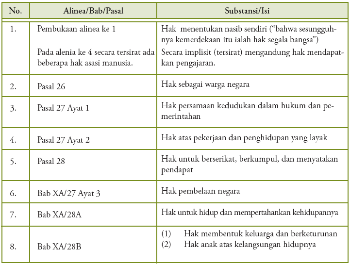 Detail Contoh Contoh Hak Nomer 9