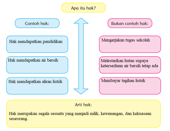 Detail Contoh Contoh Hak Nomer 10