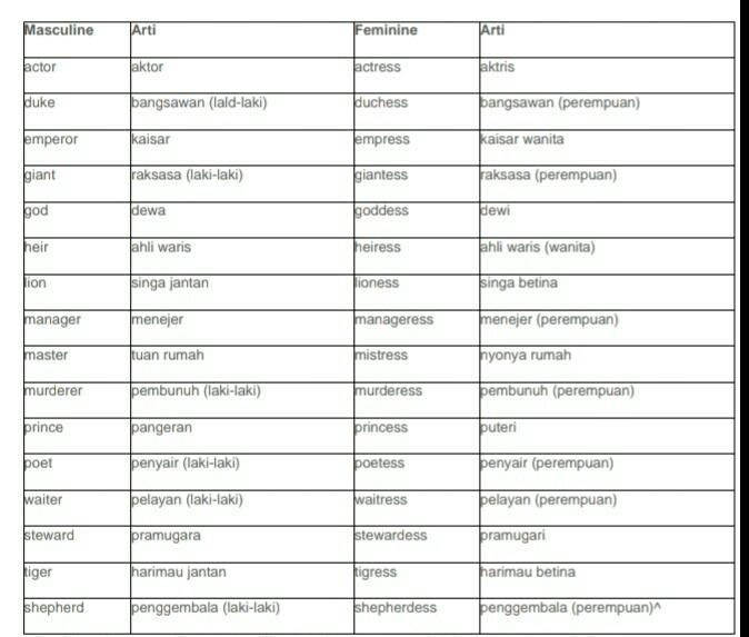 Detail Contoh Contoh Kata Benda Nomer 17