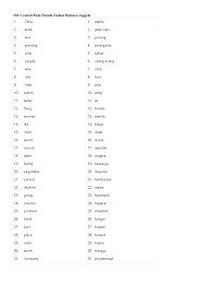 Detail Contoh Contoh Kata Benda Nomer 21