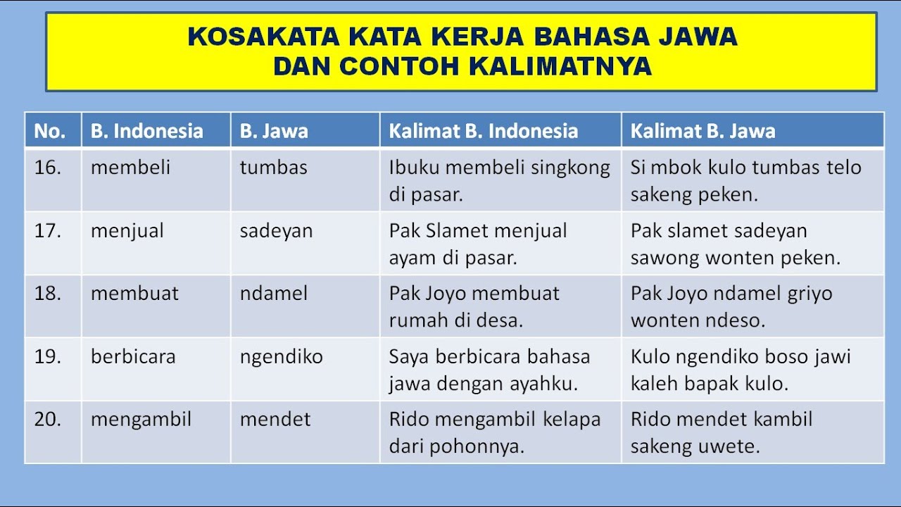 Detail Contoh Contoh Kata Kerja Nomer 47