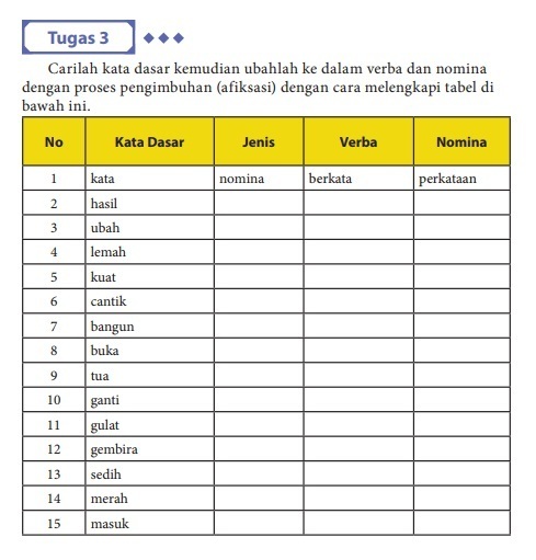 Detail Contoh Contoh Kata Verba Nomer 39