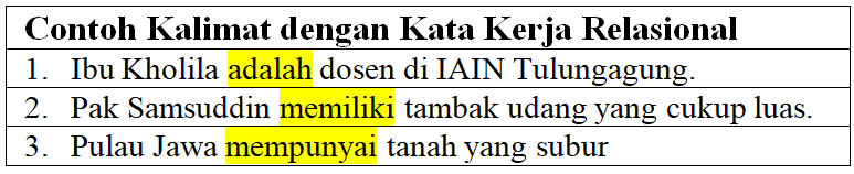 Detail Contoh Contoh Kata Verba Nomer 44