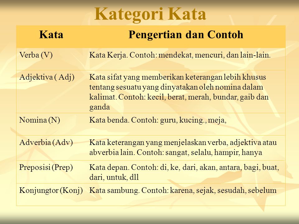 Detail Contoh Contoh Kata Verba Nomer 53