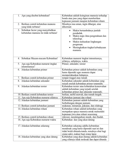 Detail Contoh Contoh Kebutuhan Nomer 41