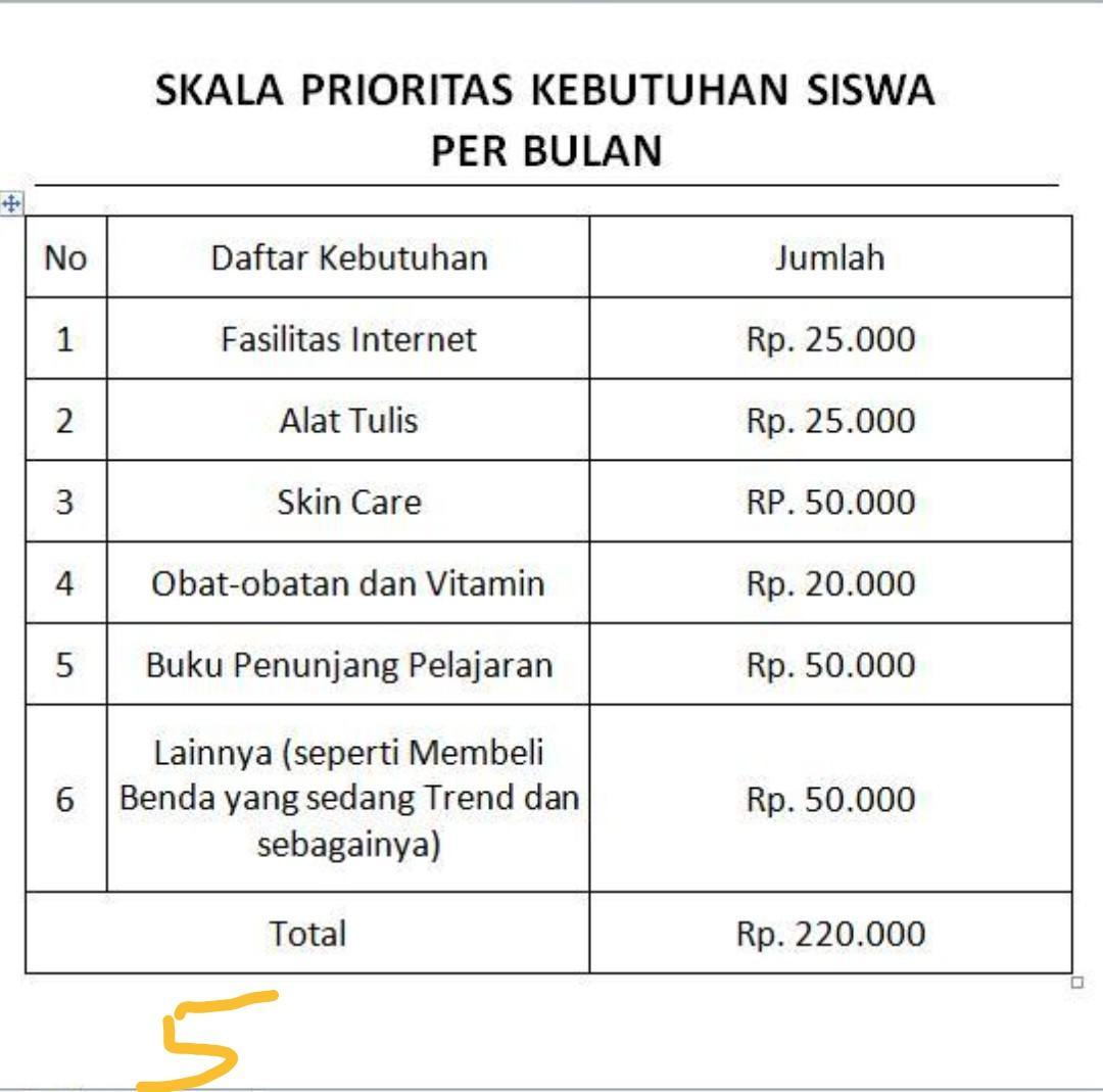 Detail Contoh Contoh Kebutuhan Primer Nomer 13