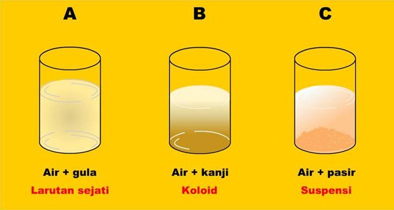 Detail Contoh Contoh Koloid Nomer 21