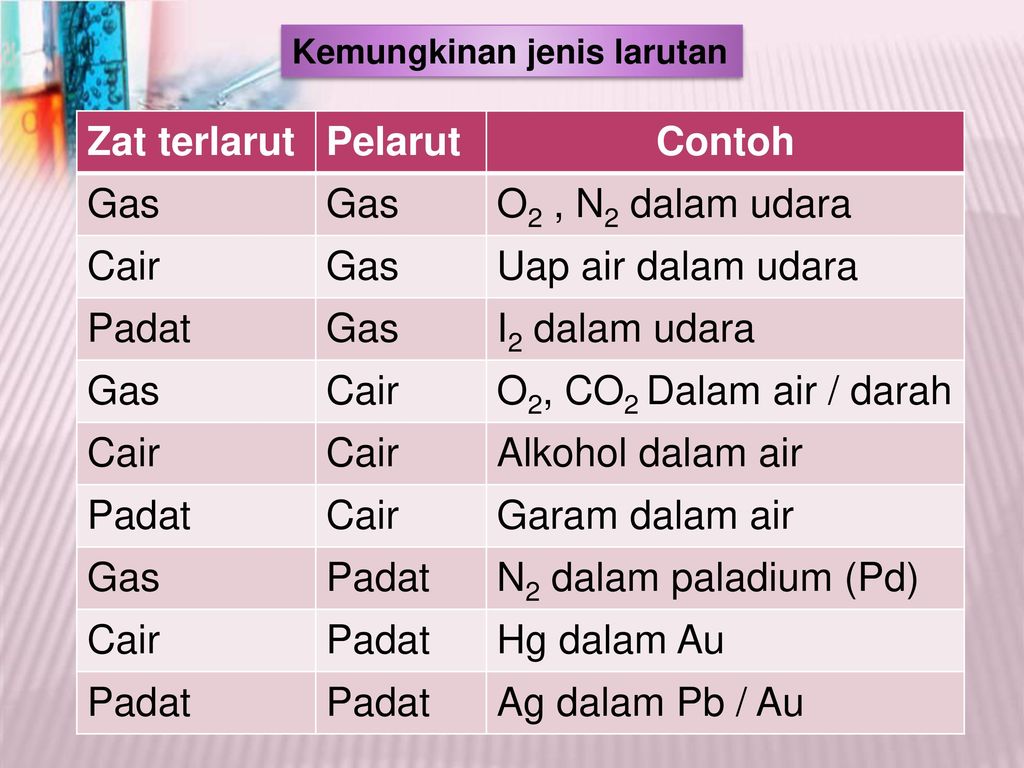 Detail Contoh Contoh Larutan Nomer 8