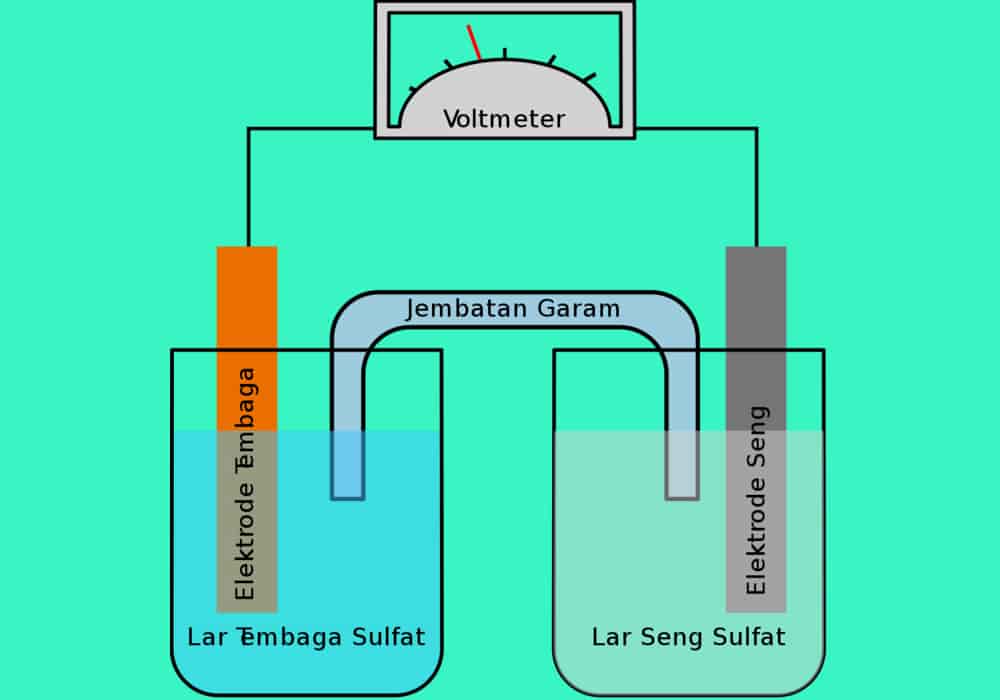 Detail Contoh Contoh Larutan Elektrolit Nomer 47