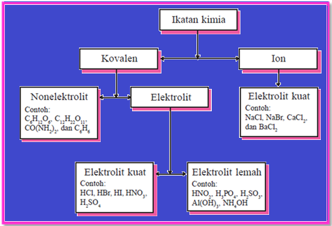 Detail Contoh Contoh Larutan Elektrolit Nomer 52