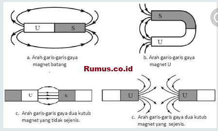 Detail Contoh Contoh Magnet Nomer 49