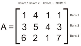 Contoh Contoh Matriks - KibrisPDR