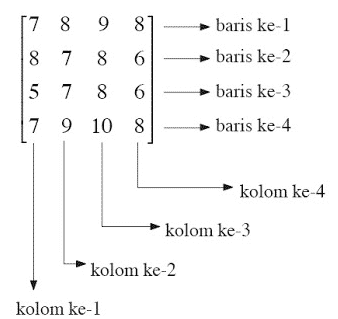 Detail Contoh Contoh Matriks Nomer 17