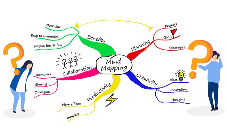 Detail Contoh Contoh Mind Mapping Nomer 18