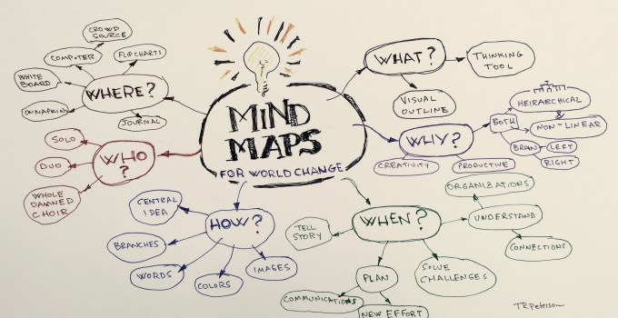 Detail Contoh Contoh Mind Mapping Nomer 4