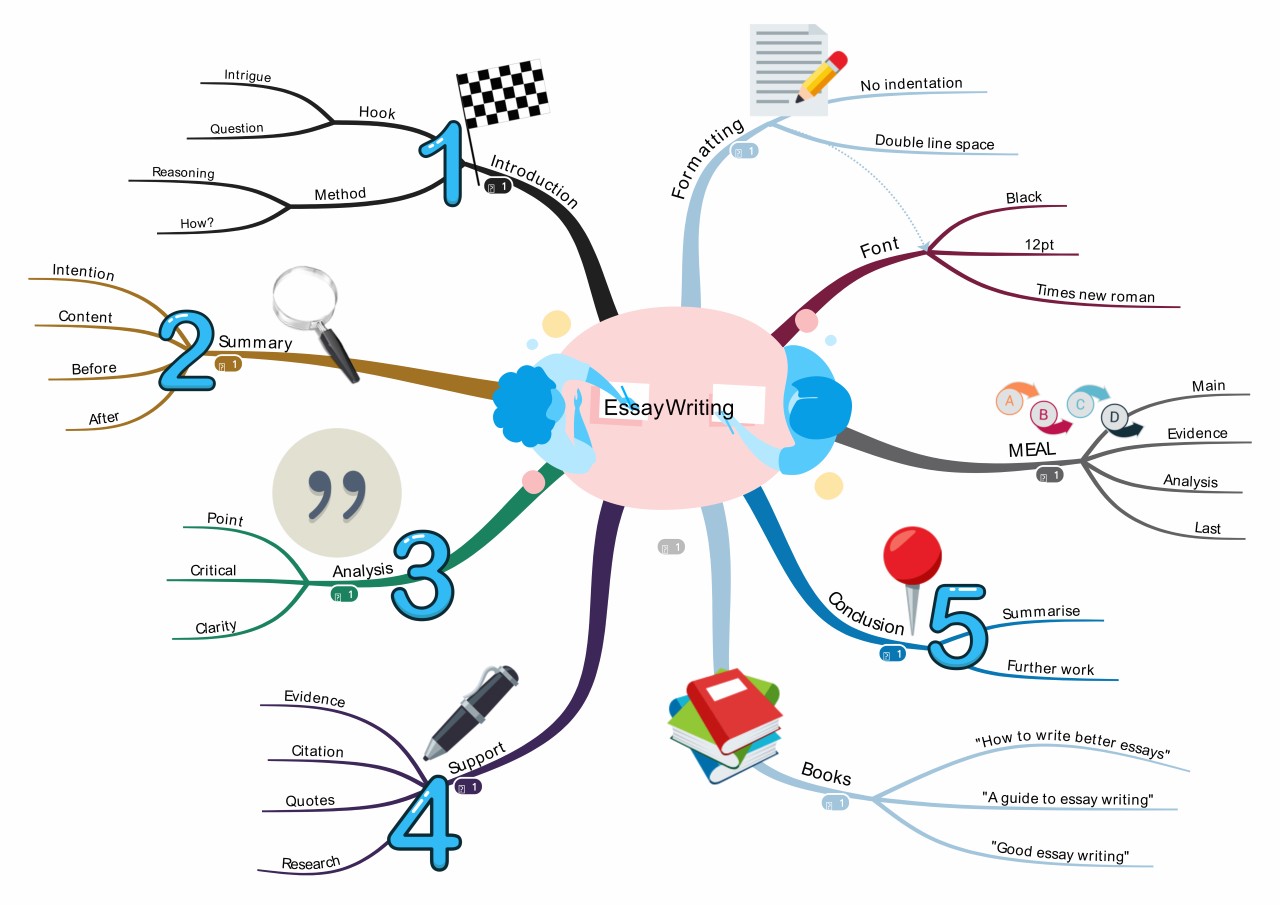 Detail Contoh Contoh Mind Mapping Nomer 37